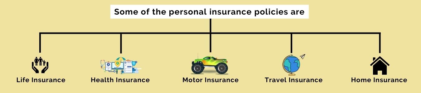 personal insurance policy